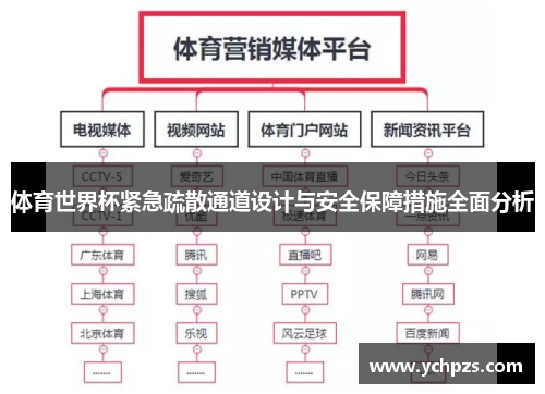 体育世界杯紧急疏散通道设计与安全保障措施全面分析