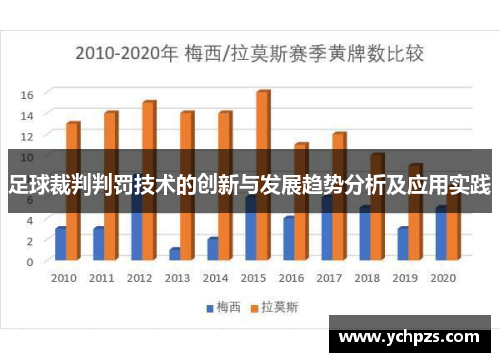 足球裁判判罚技术的创新与发展趋势分析及应用实践