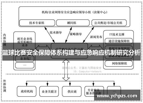 篮球比赛安全保障体系构建与应急响应机制研究分析